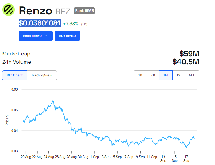 REZ性价比