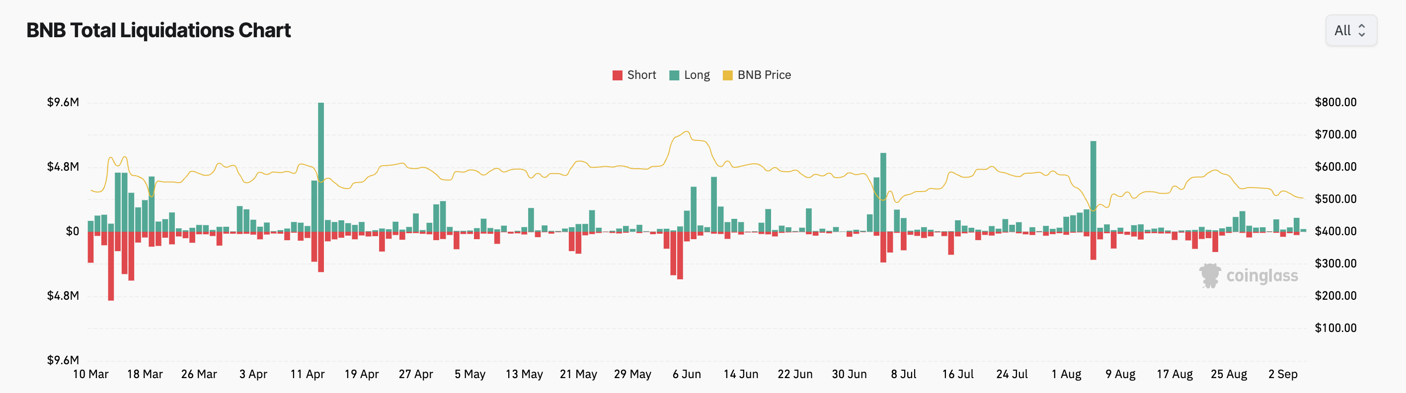 bnb 총 청산