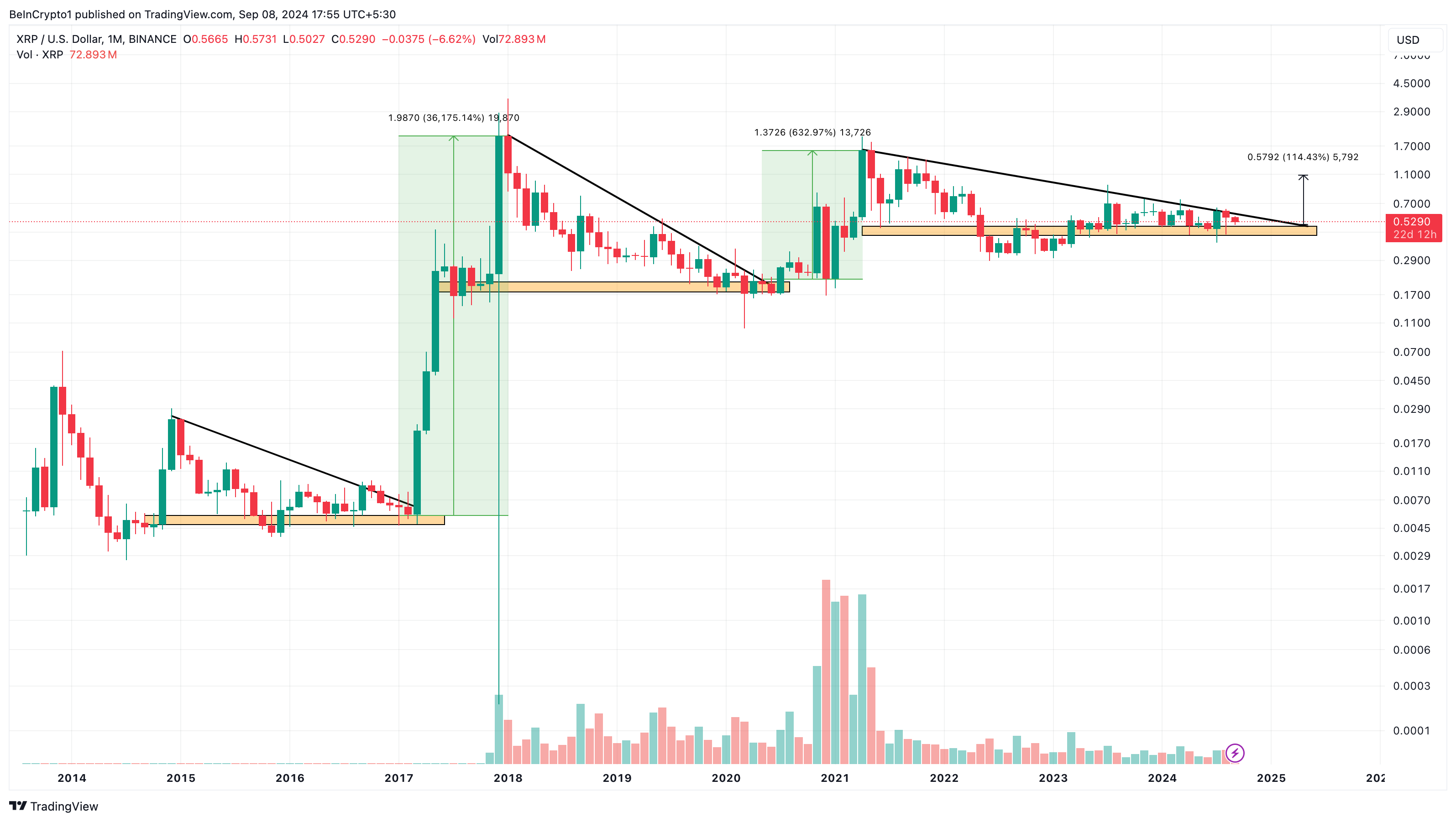 XRP 월간 분석.