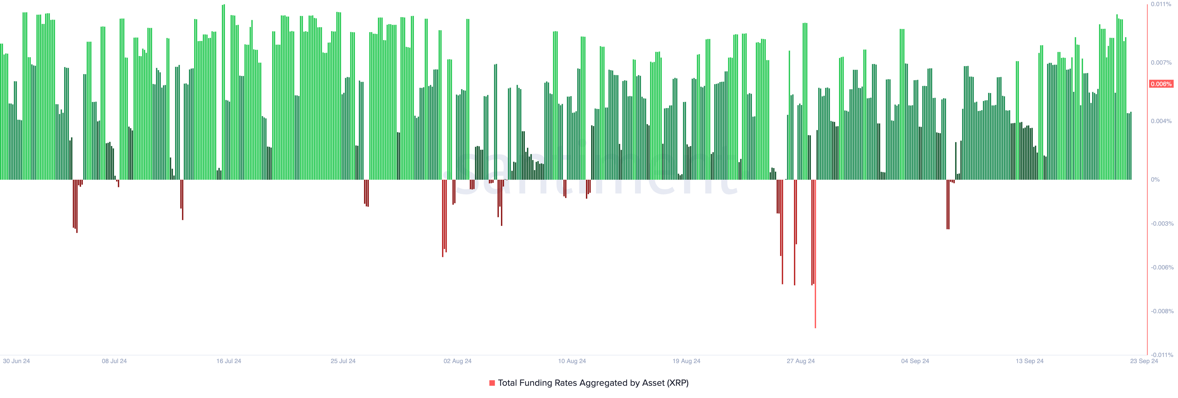 xrp funding rate