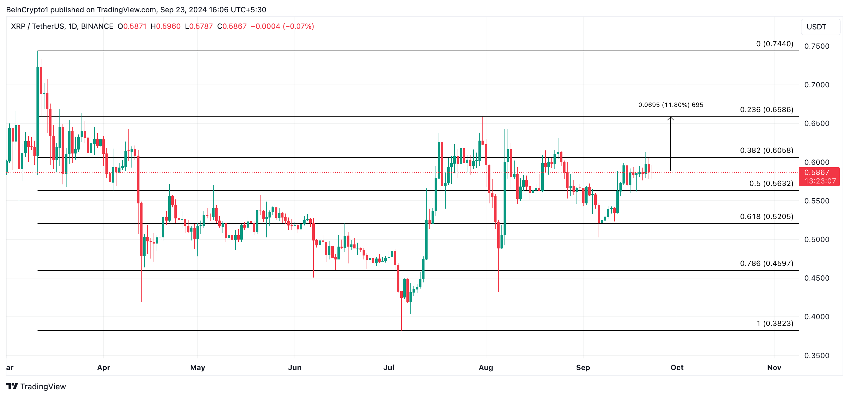 xrp price prediction