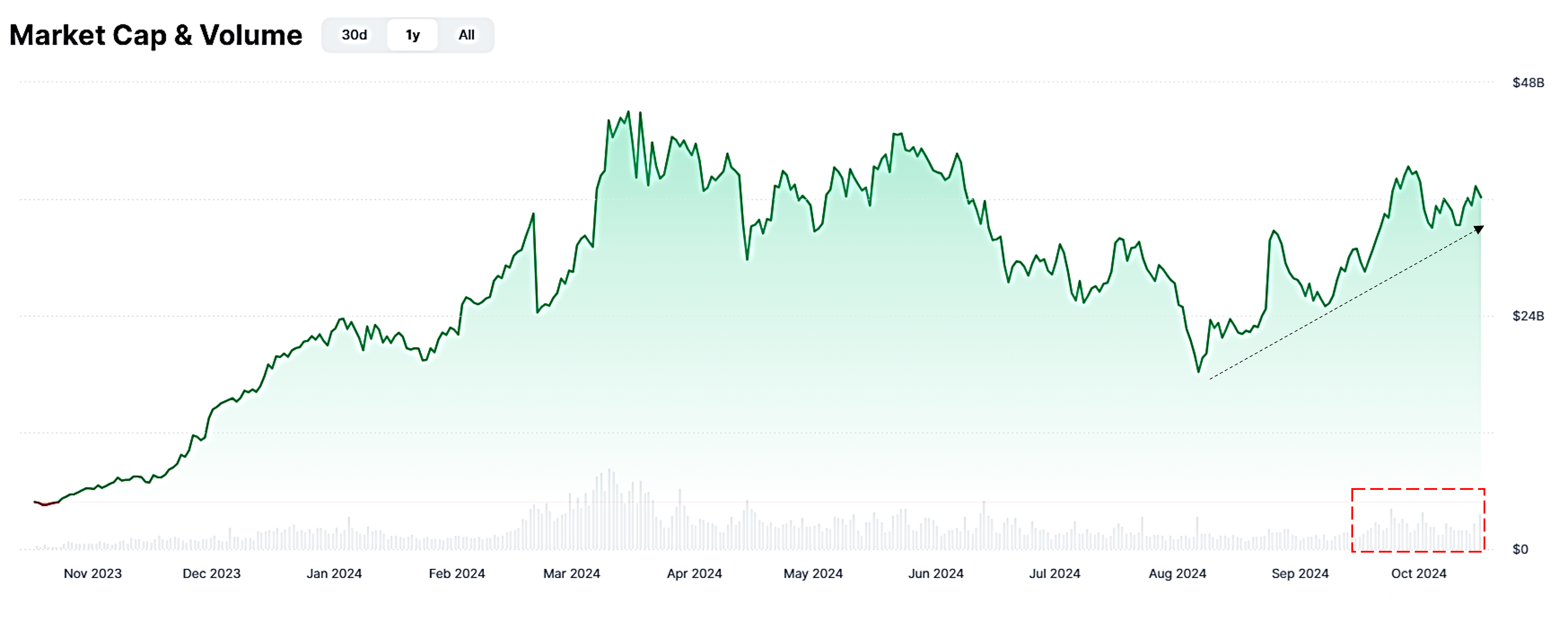 AI & Big Data Market Cap.
