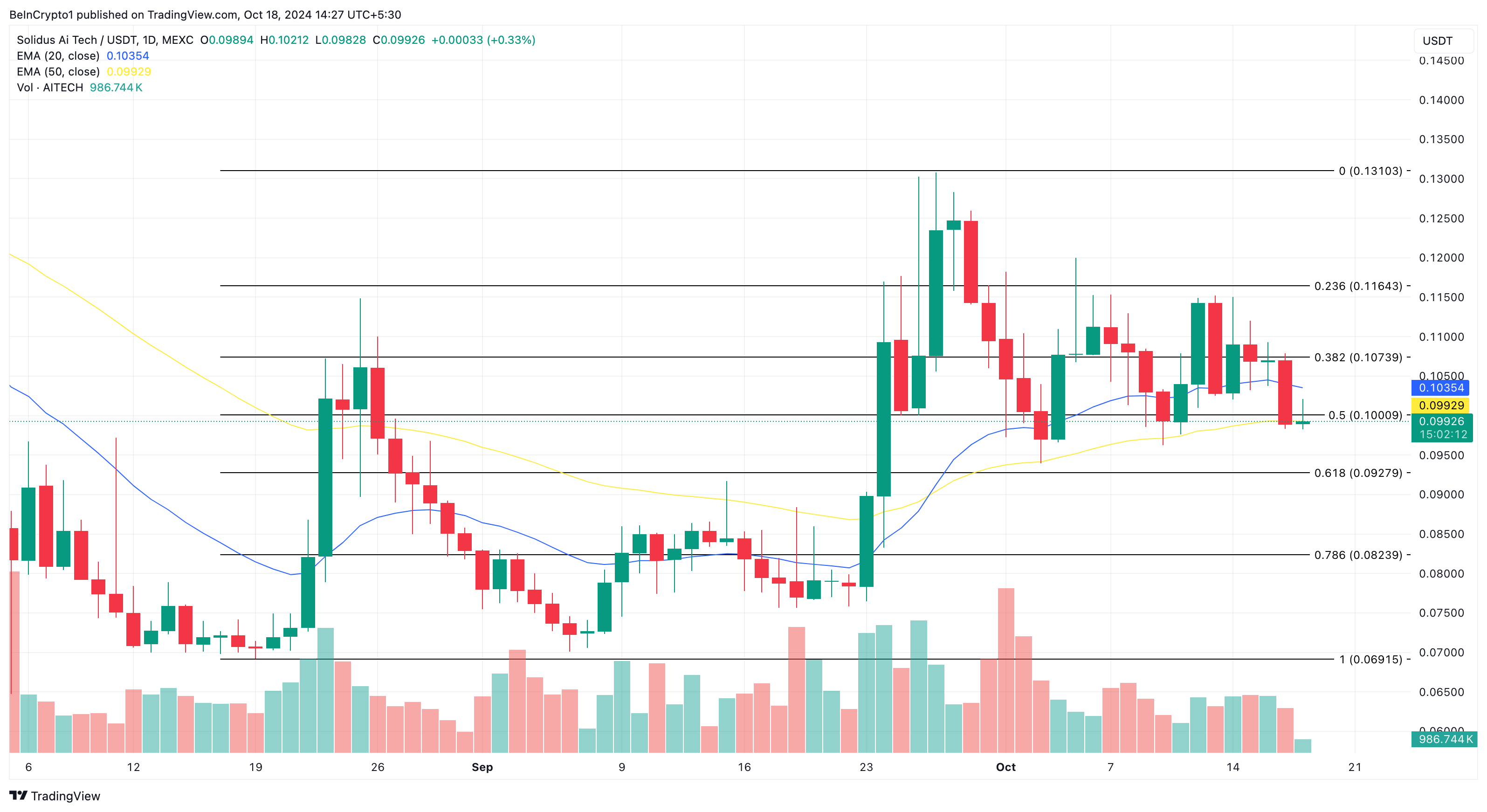AITECH 가격 분석