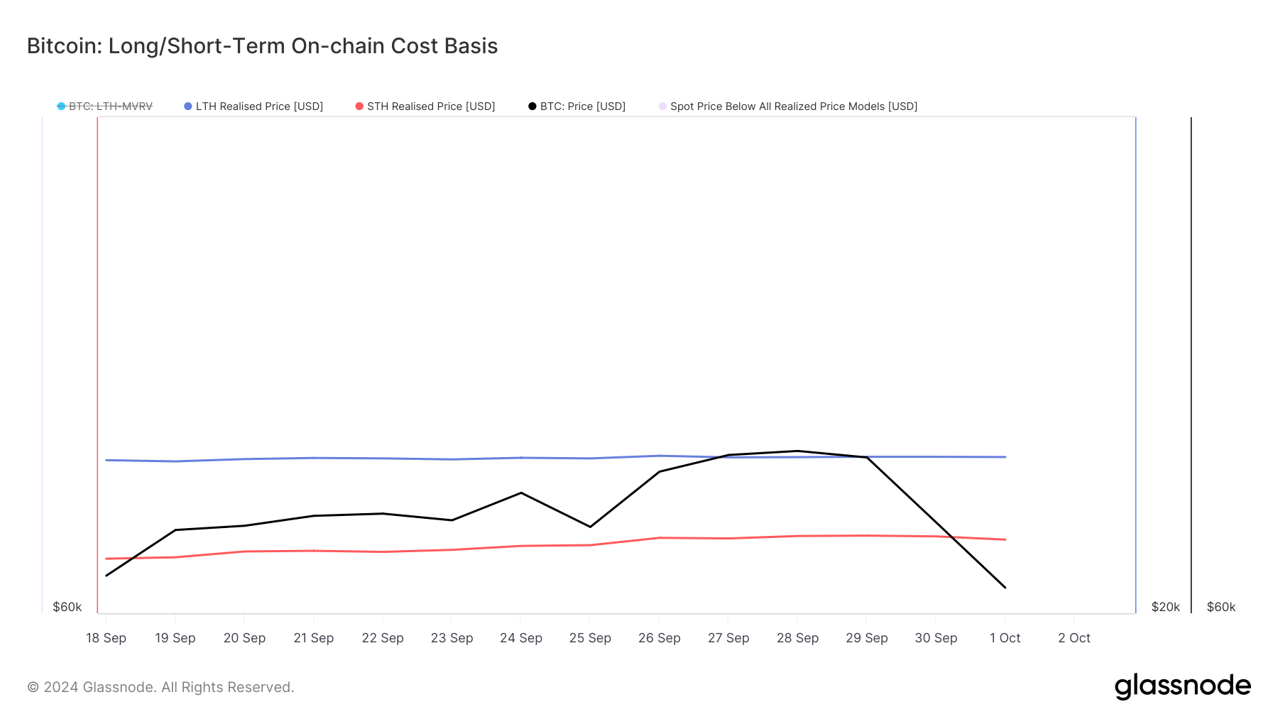 Giá thực tế của Bitcoin