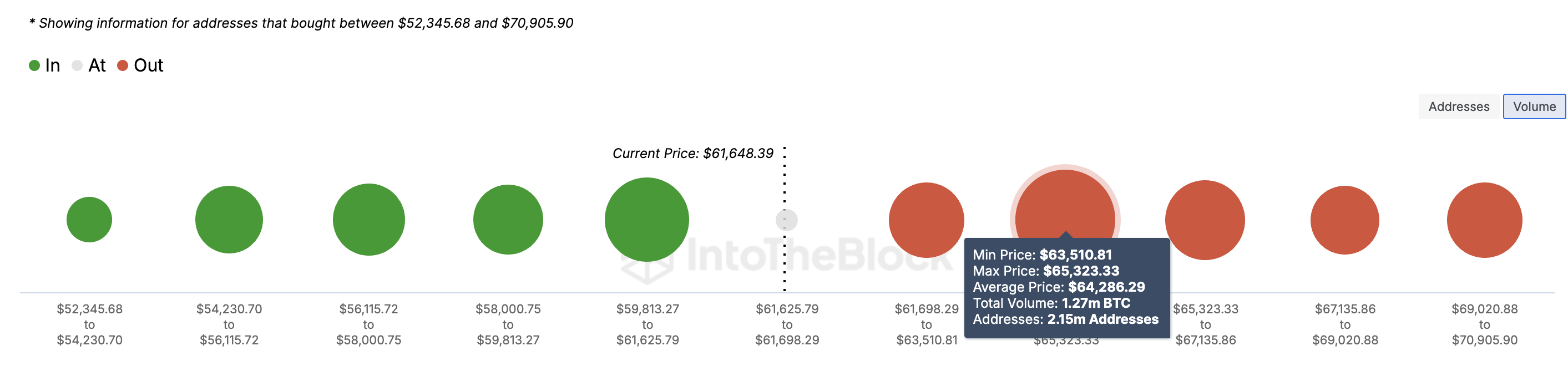 Bitcoin price faces obstacles