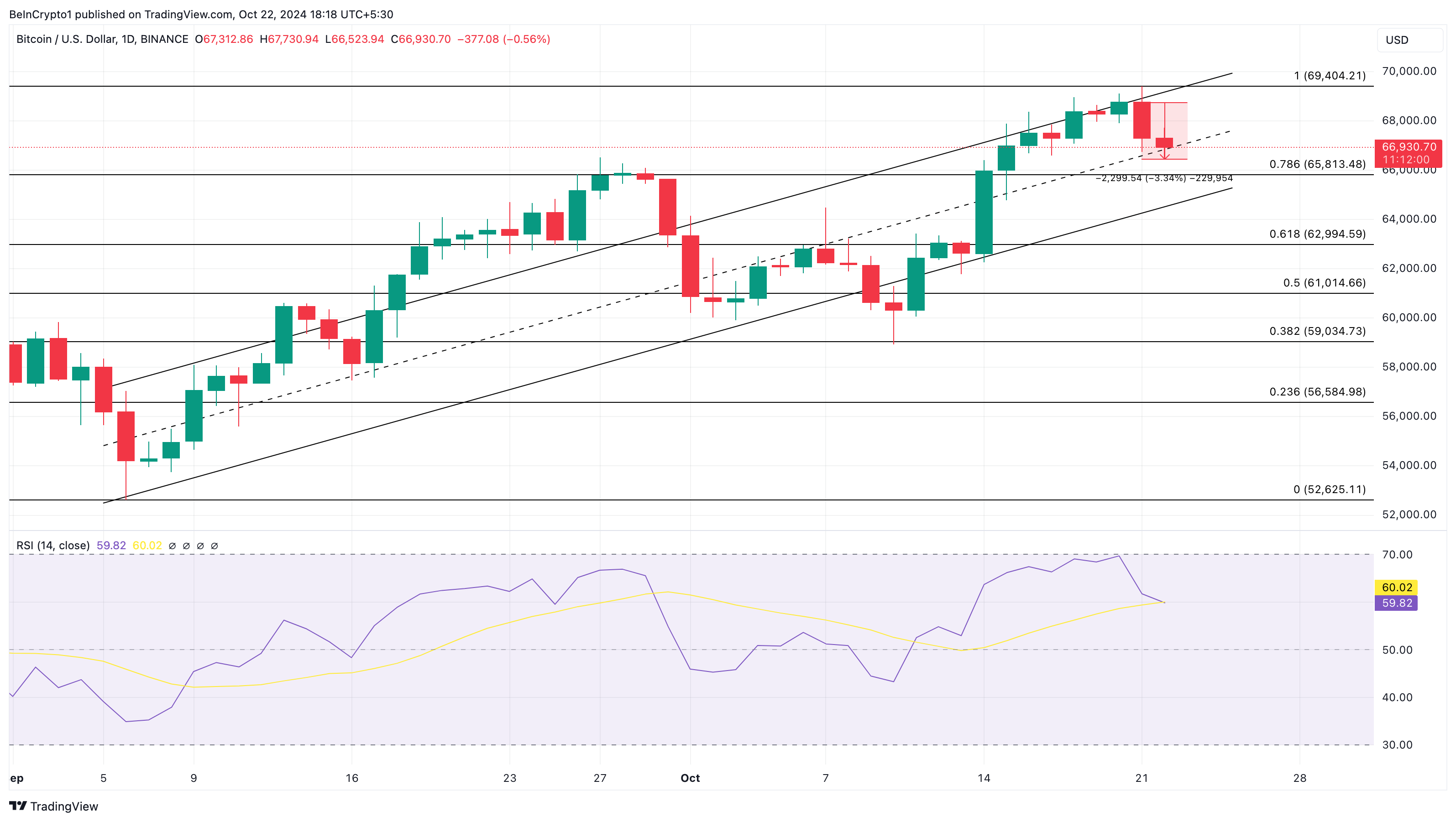 Bitcoin price analysis