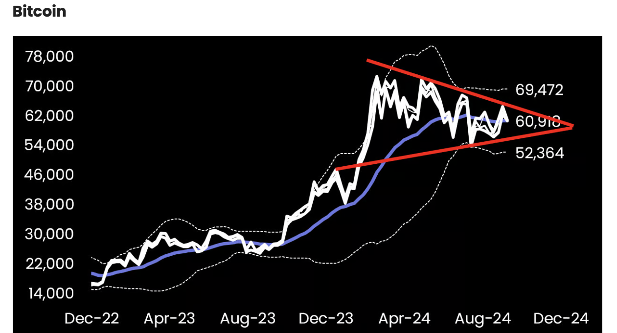 Bitcoin price face resistance