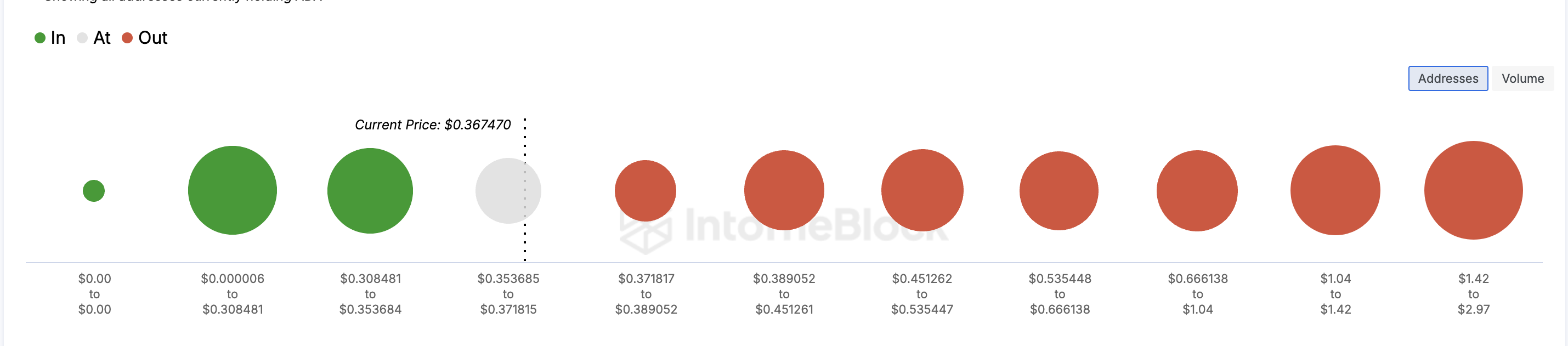 Cardano price faces resistance