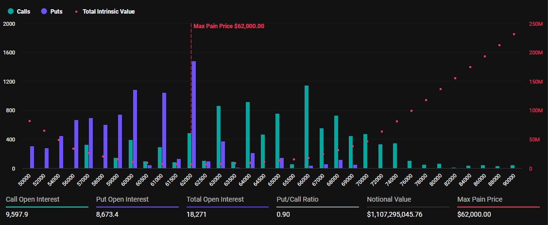 Bitcoin options expiration