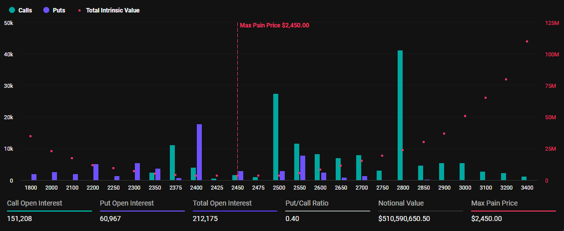 Ethereum options expiration