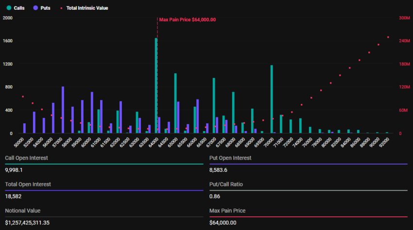 Expiring Bitcoin Options