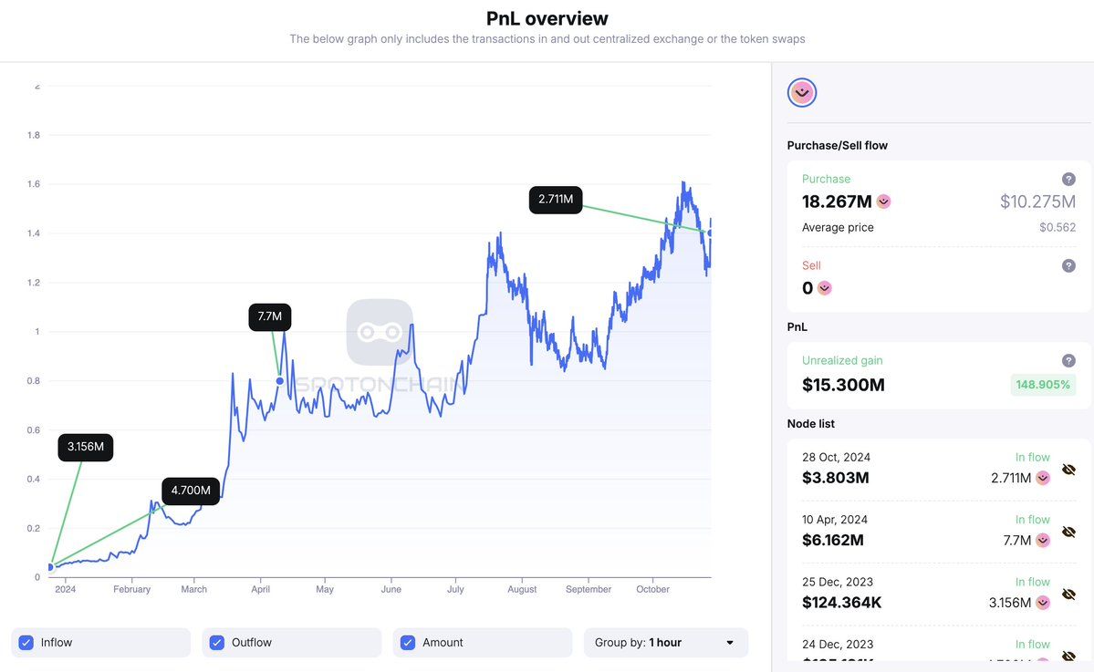 Whale 0xd1c Trading Activity.