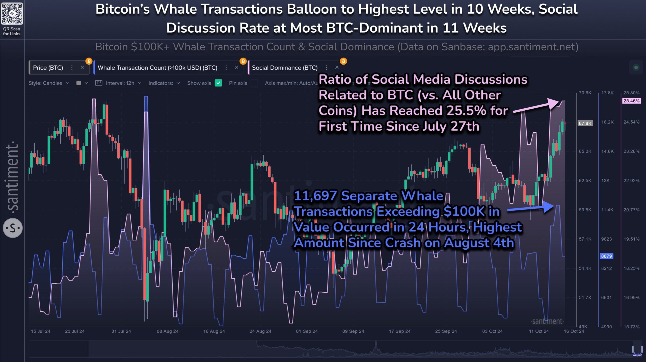 Bitcoin Wahle Transaction and Media Discussion.