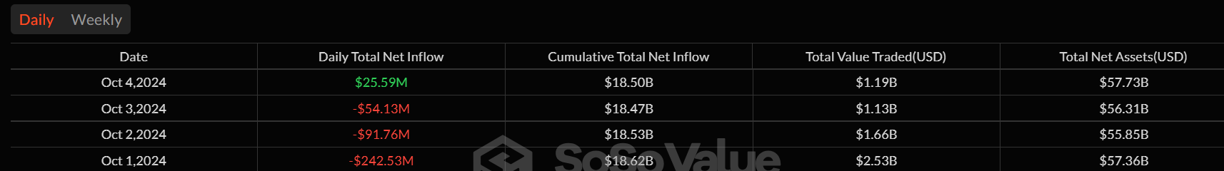 比特币 ETF 每日流量