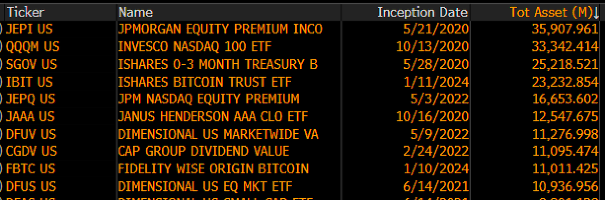 2020년대 최고의 ETF