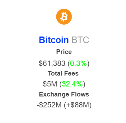 Bitcoin Transaction Fees