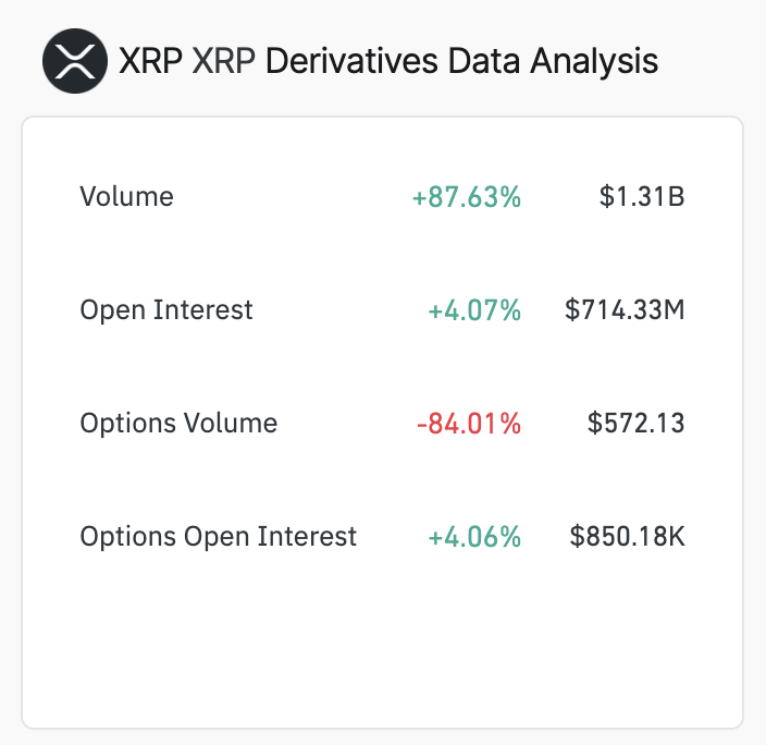 XRP Derivatives Data