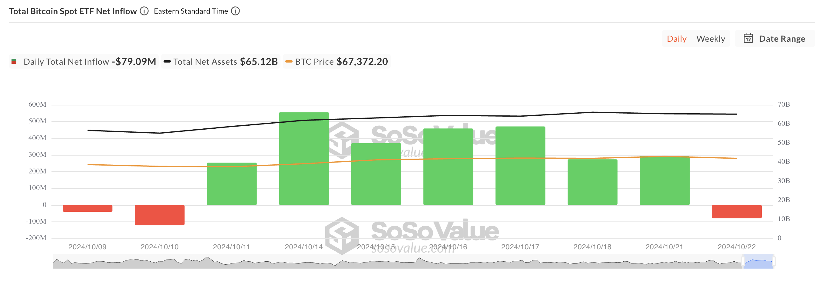 Total Bitcoin Spot ETF Net Inflow