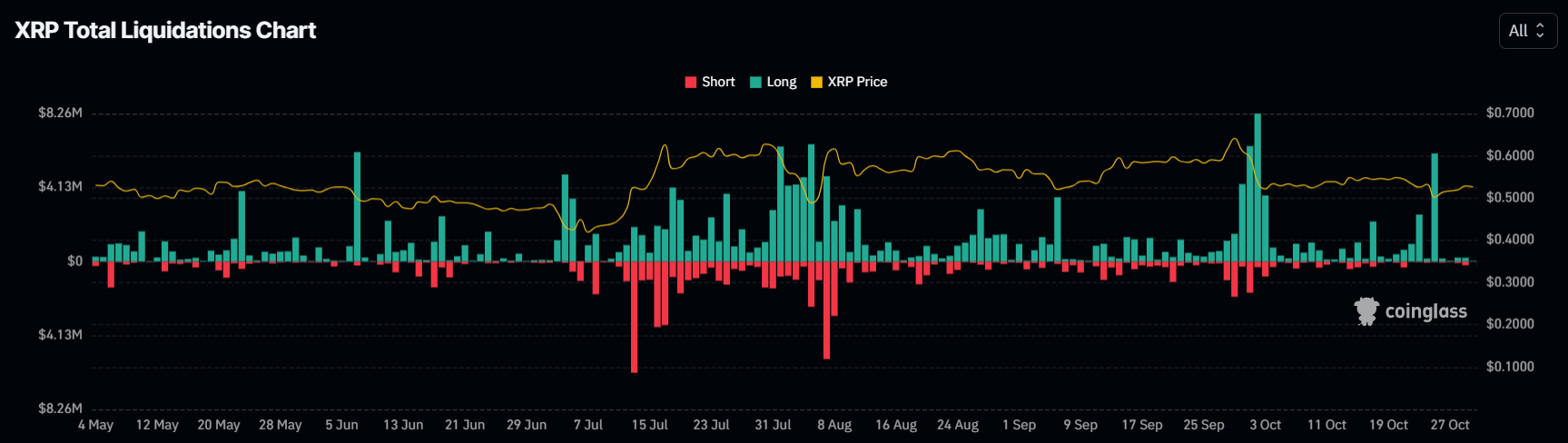 XRP 청산
