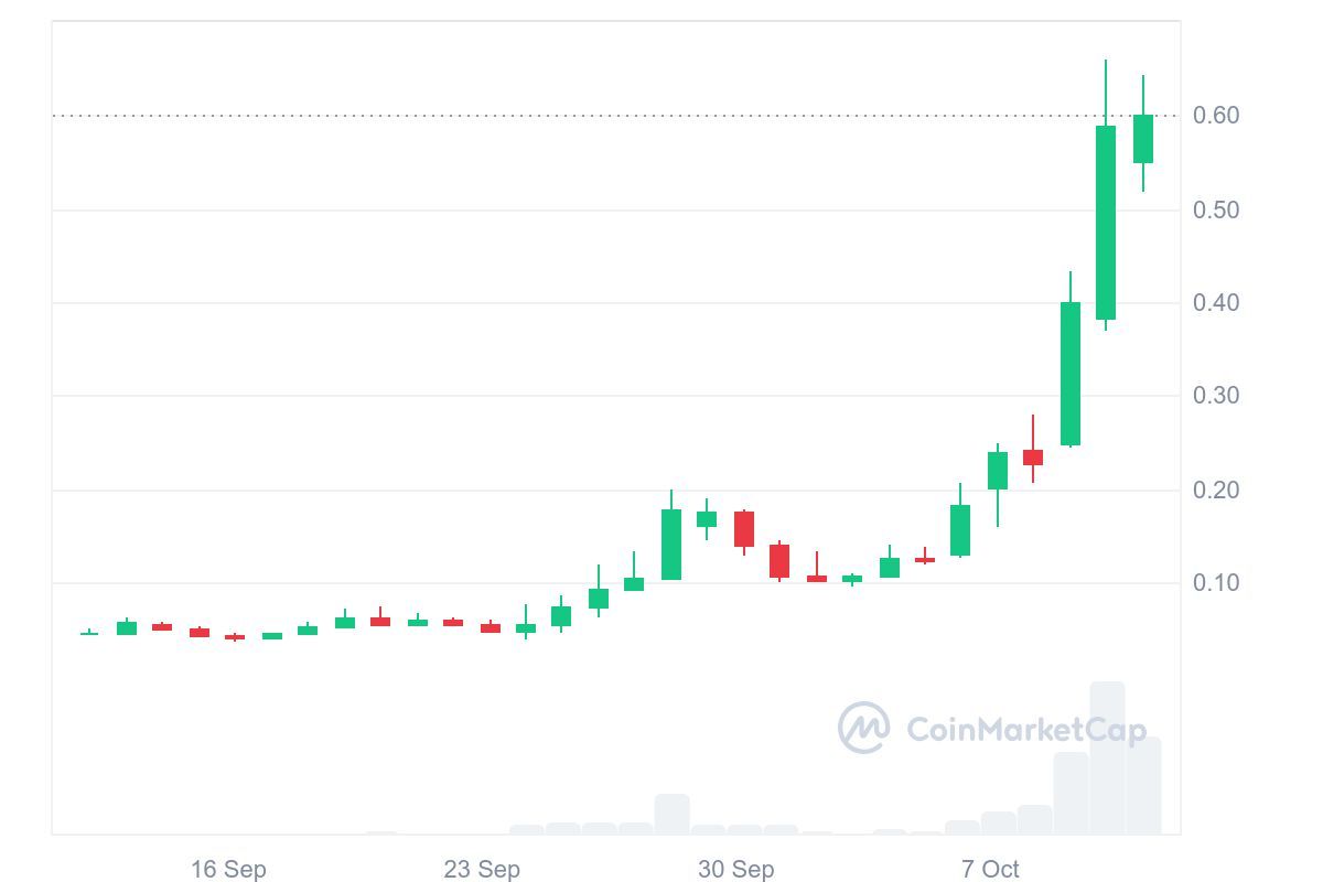 SKBDI Price Analysis.