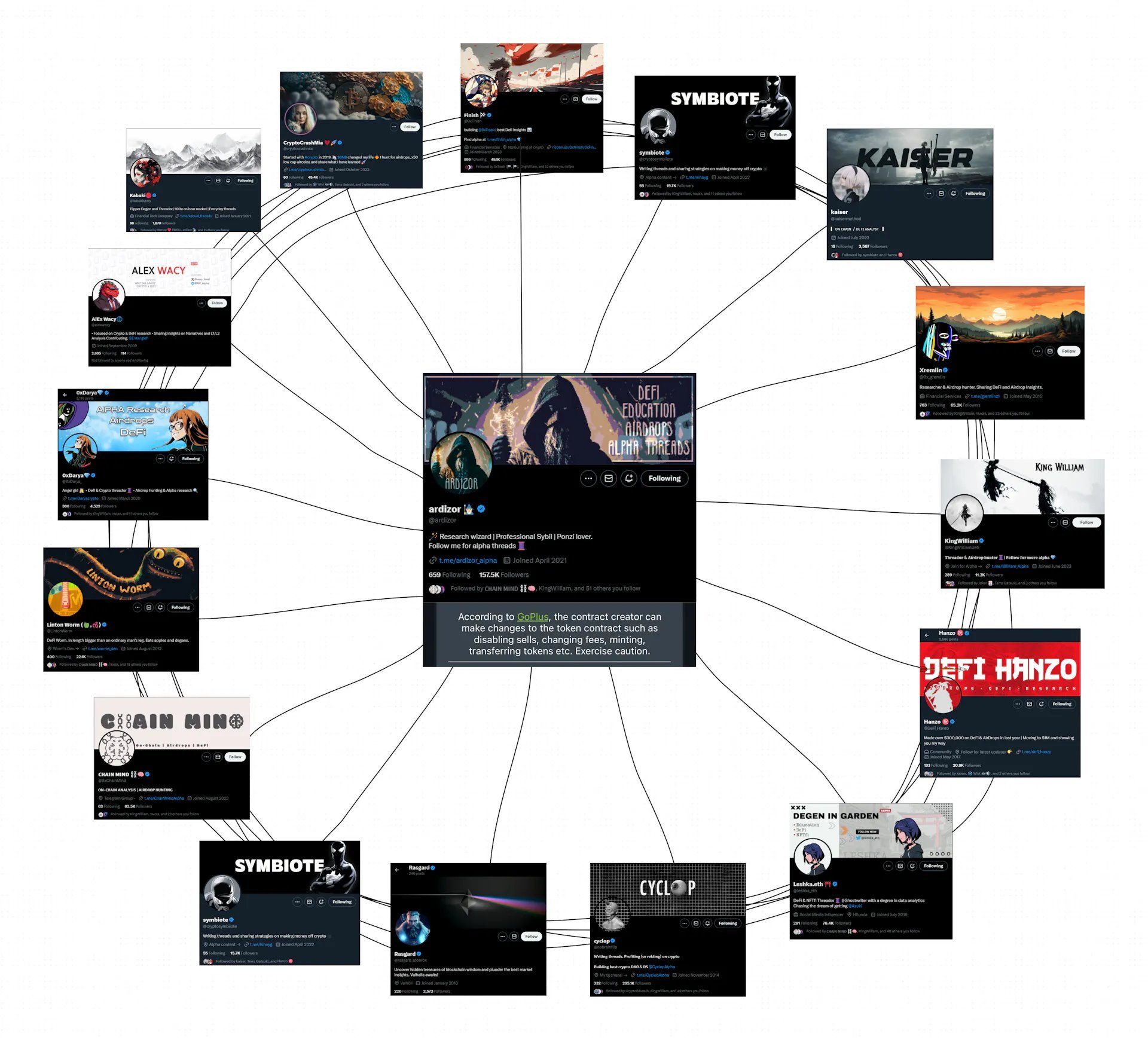 X accounts related to @ardizor. 