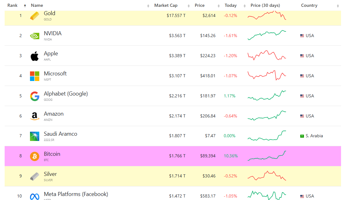 Top Assets by Market Cap