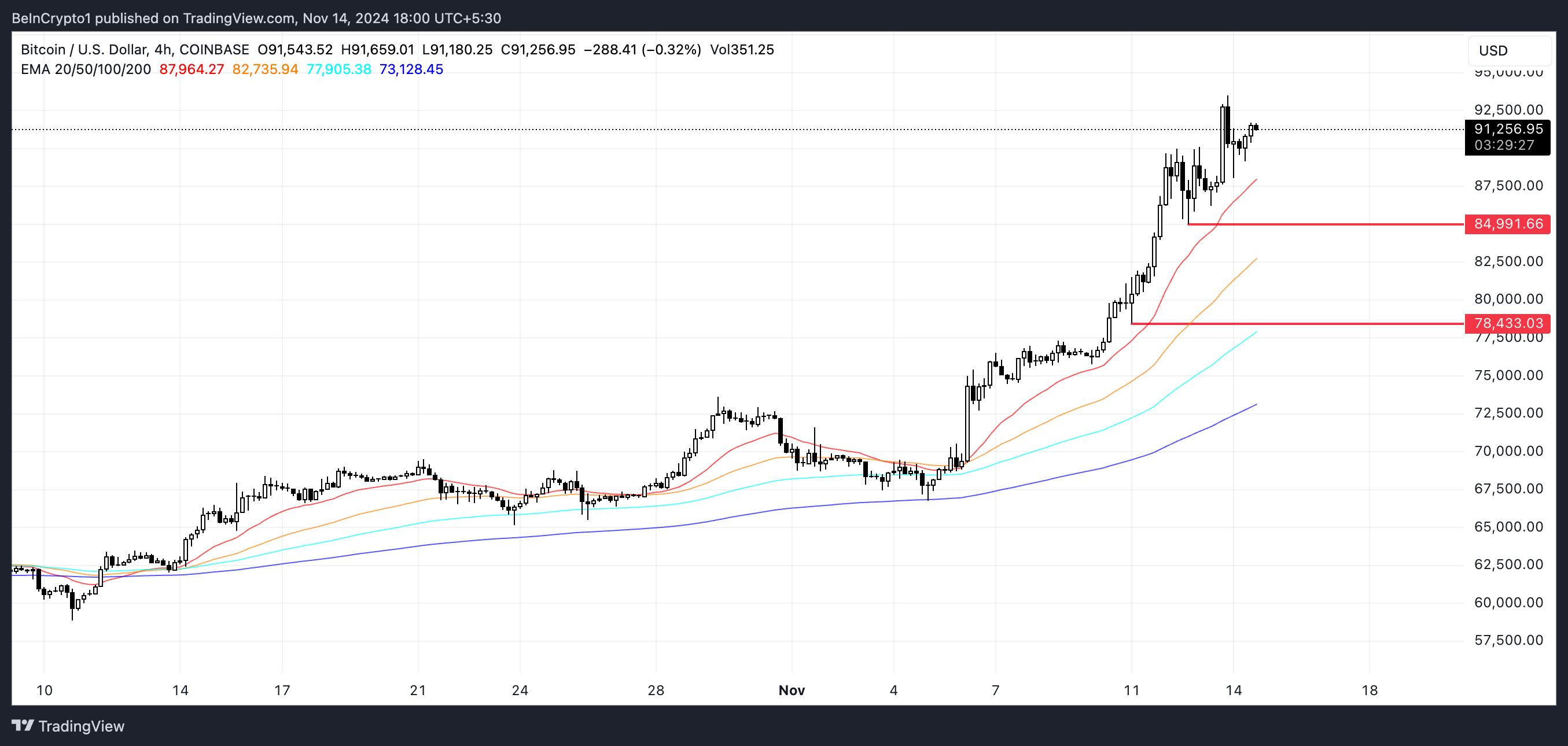 BTC價格分析.