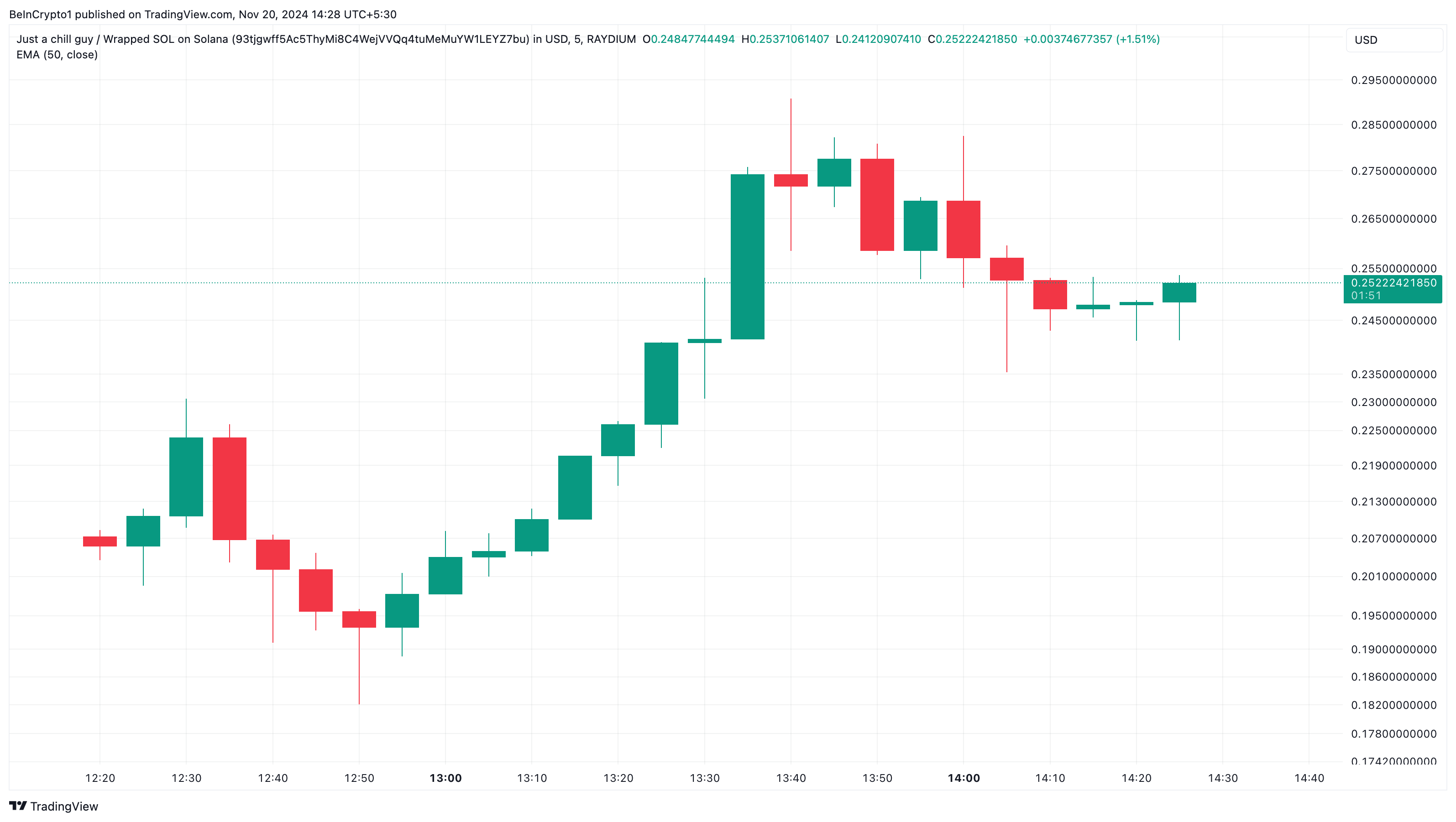 Chill guy trending altcoins