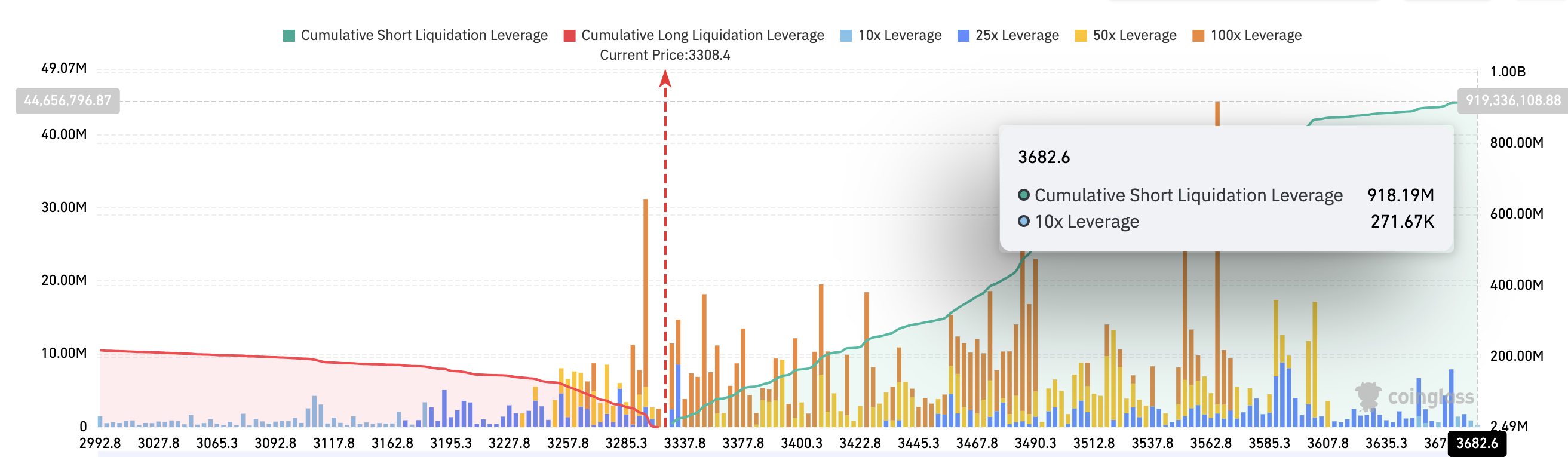 Ethereum liquidation heatmap