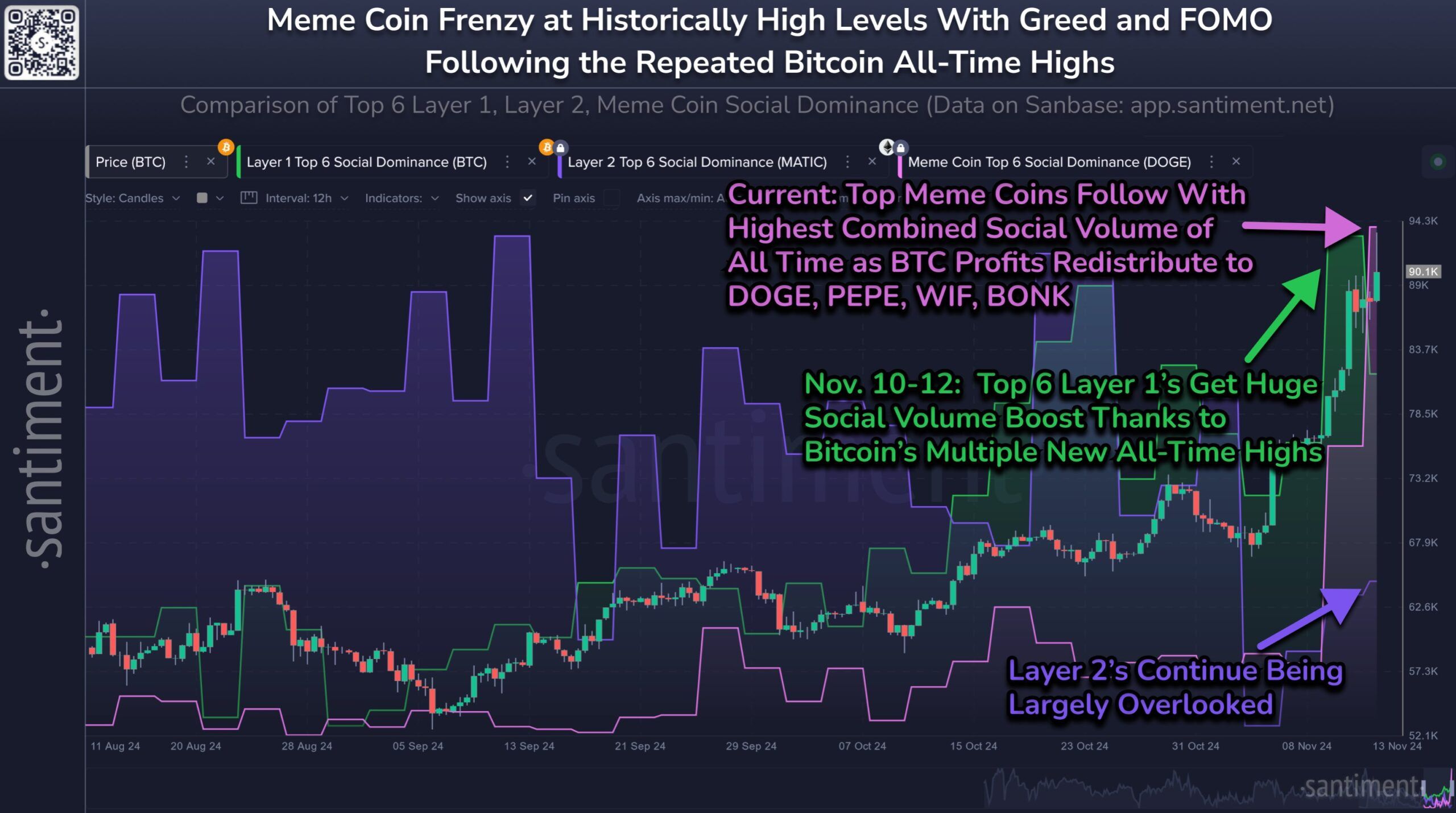 Crypto Assets' Social Dominance.