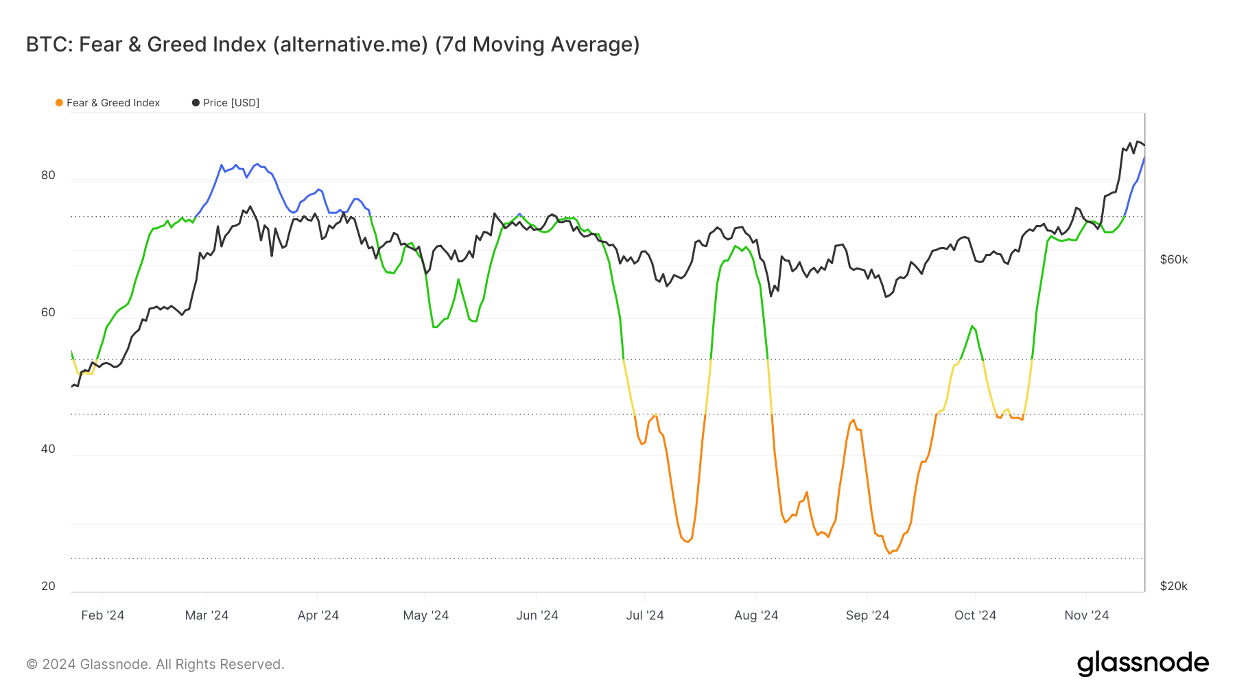 Bitcoin Fear and Greed Index