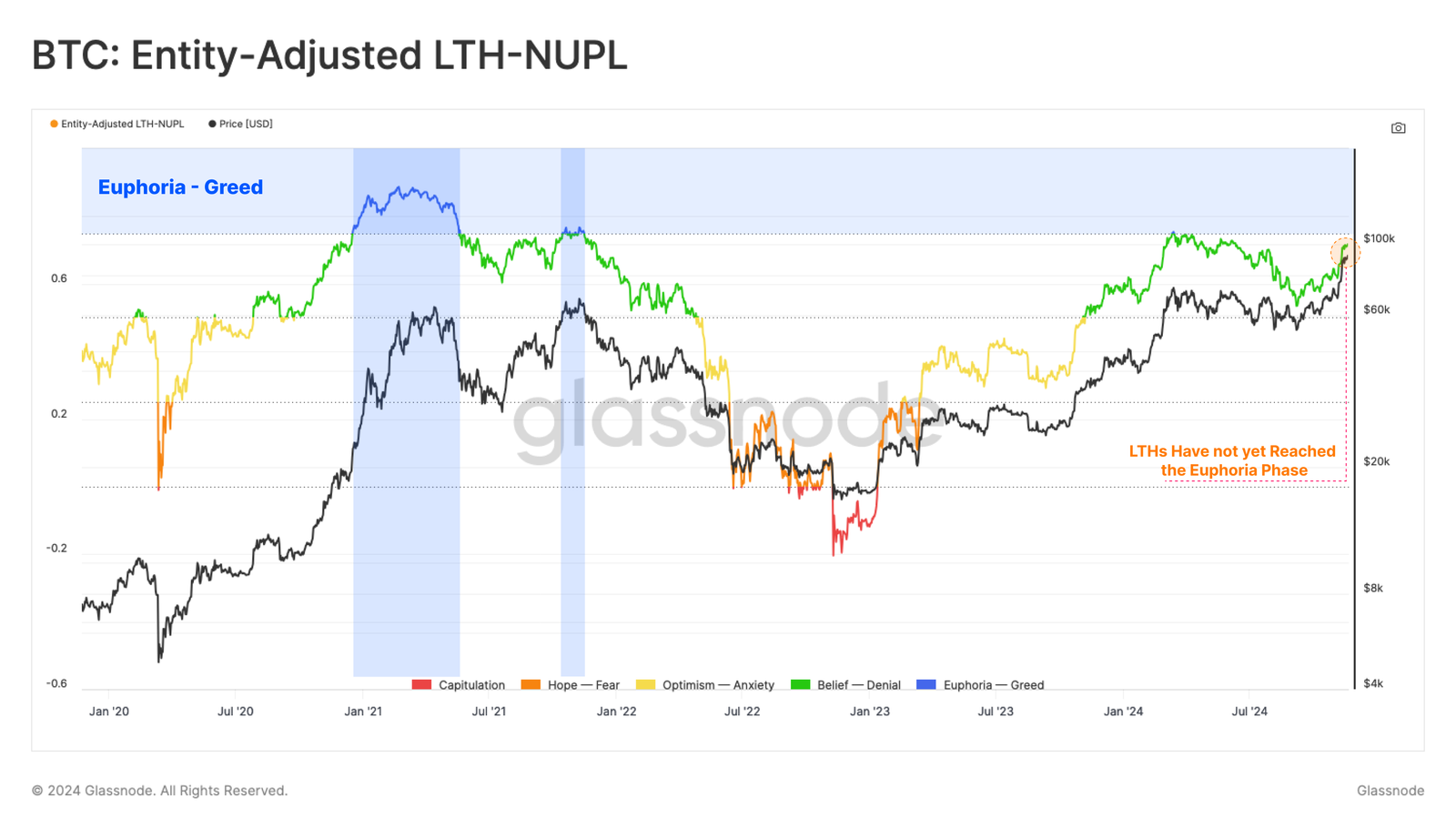 Bit' LTH NUPL