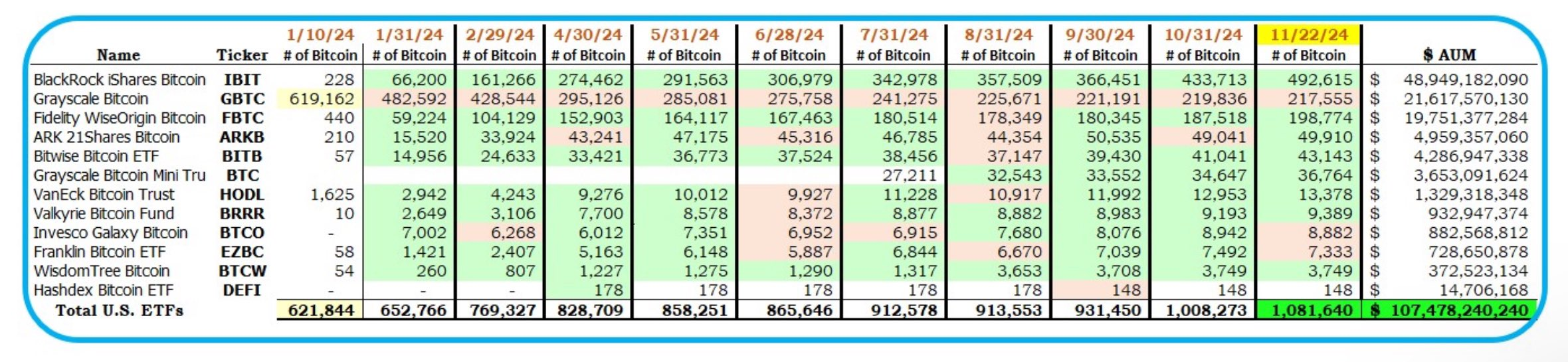 Bitcoin ETF Data