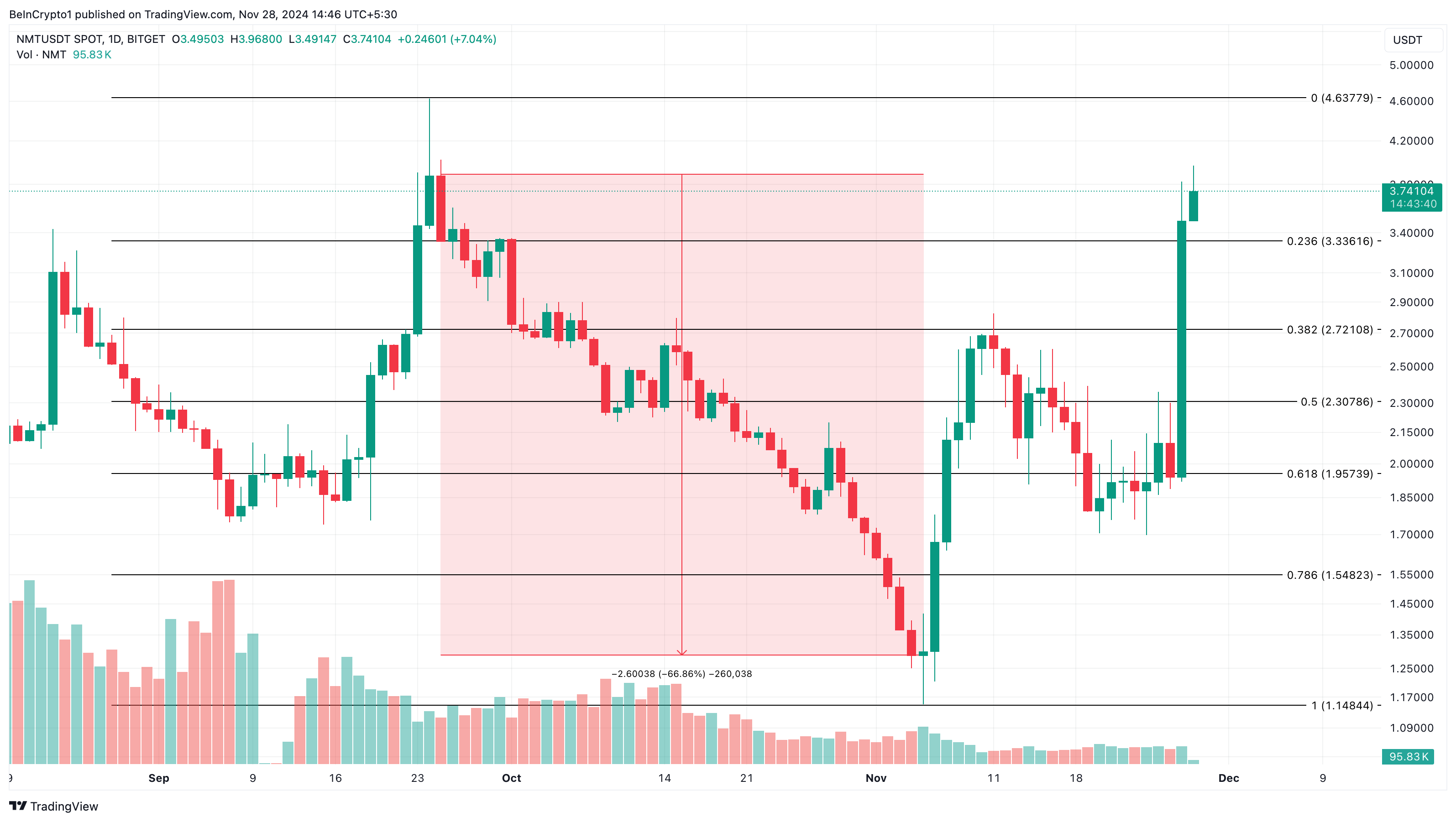 NetMind Token 주요 DePIN 알트코인 분석