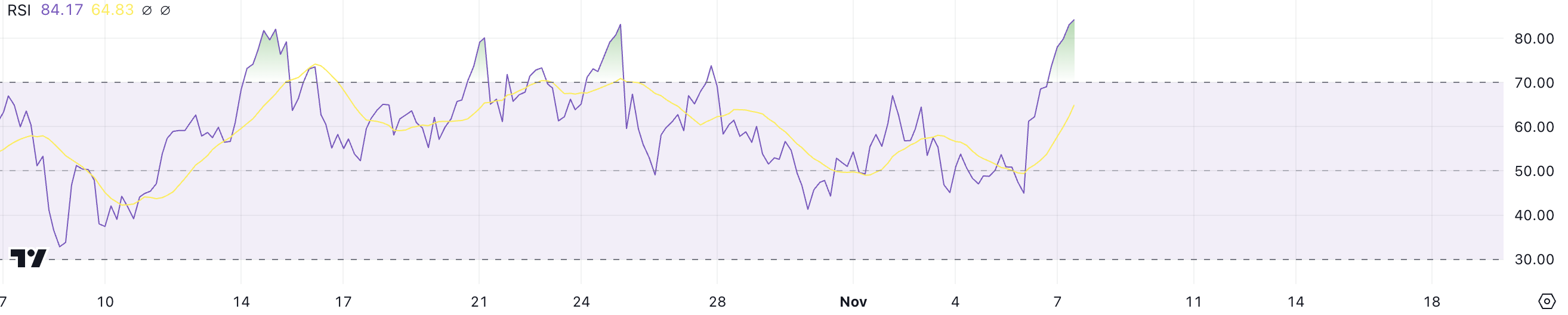 RAY RSI.