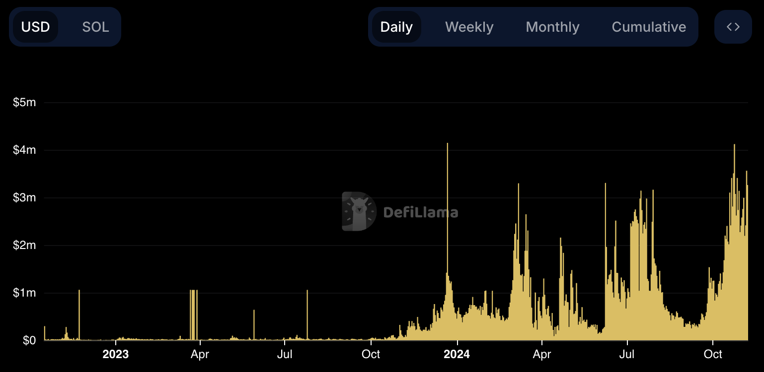 Raydium Daily Fees.