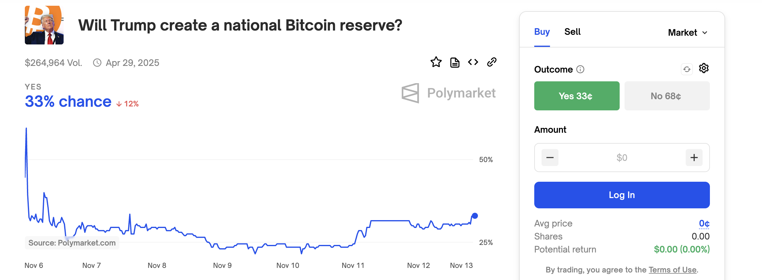 Bitcoin Reserve Polymarket Odds