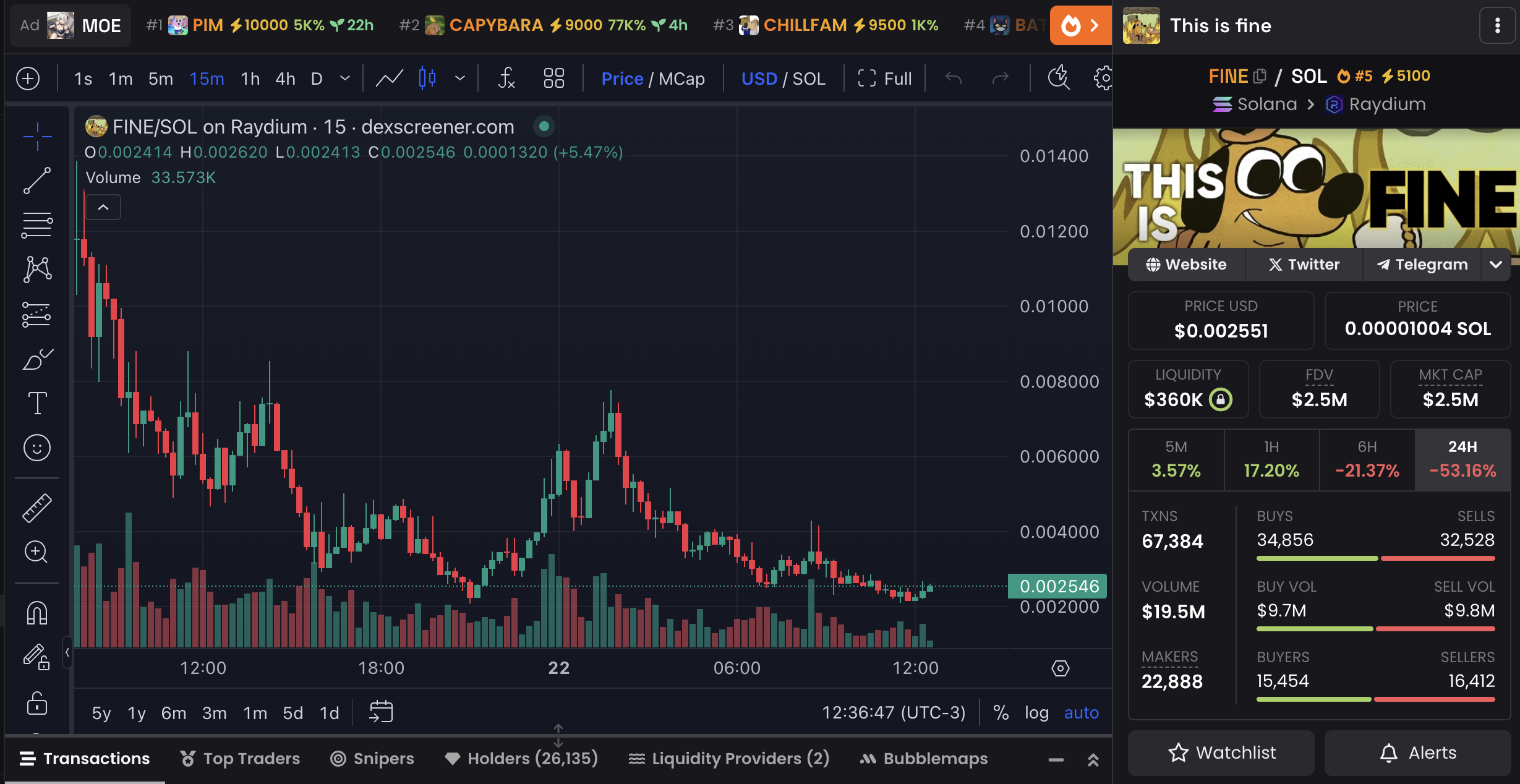 FINE price charts and market data.