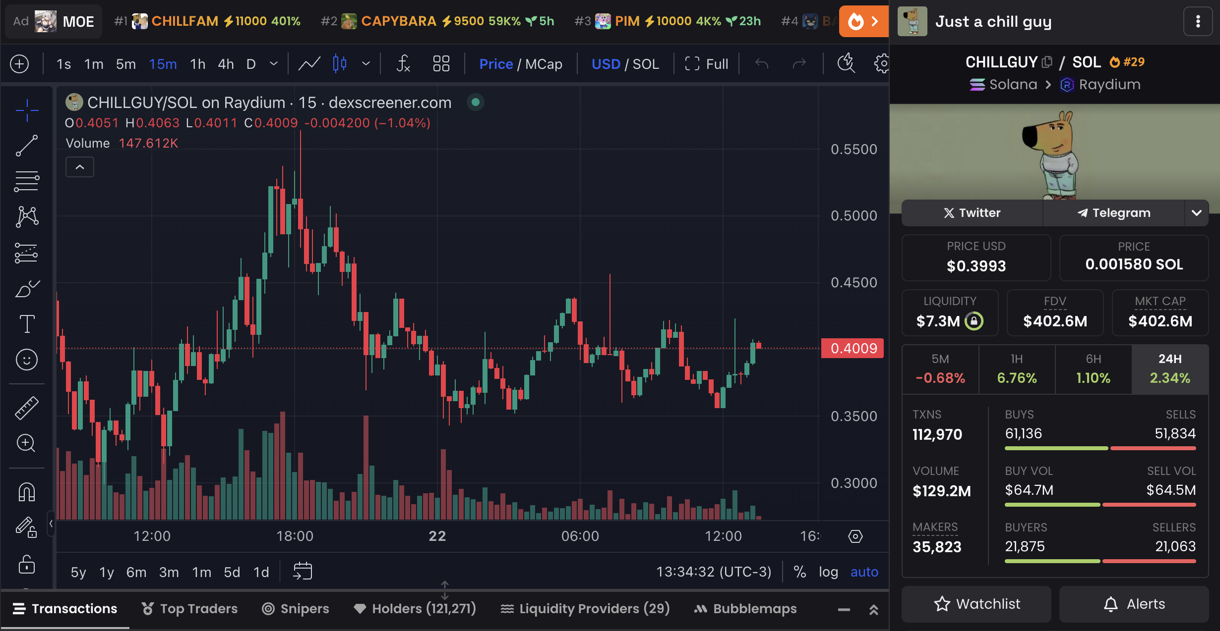 CHILLGUY price chart and market data.