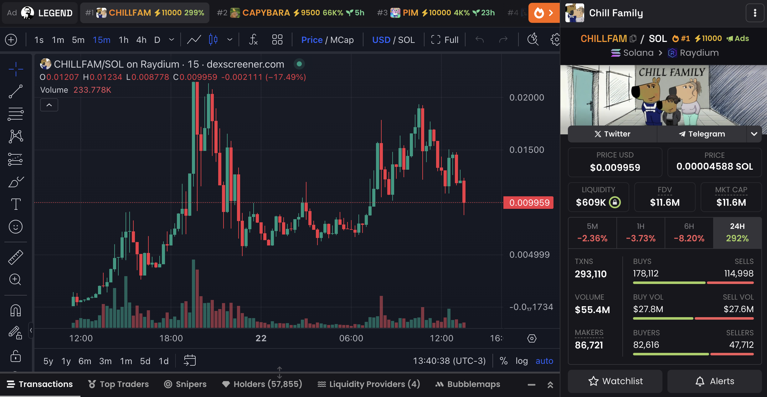 CHILLFAM price chart and market data.