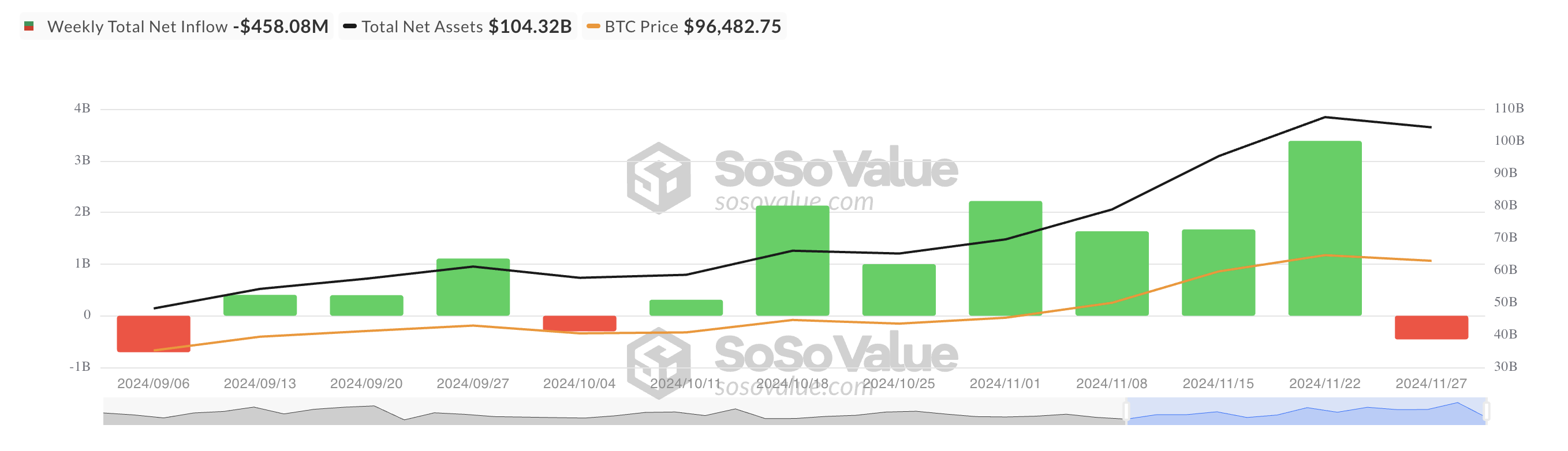 Total Bitcoin Spot ETF Net Inflow.