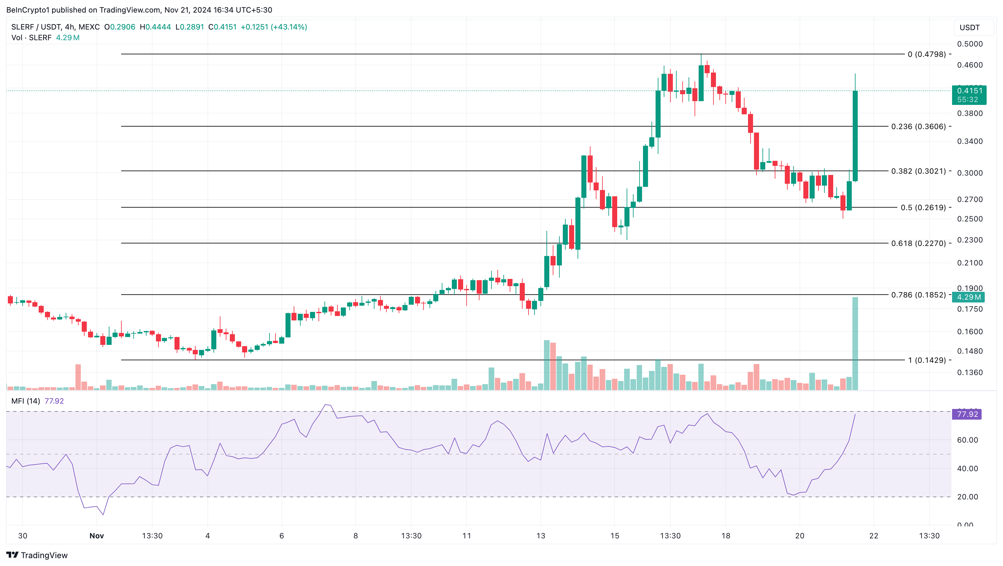 SLERF price analysis