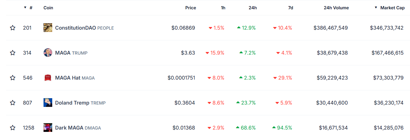 Top 5 Political Meme Coins by Market Cap