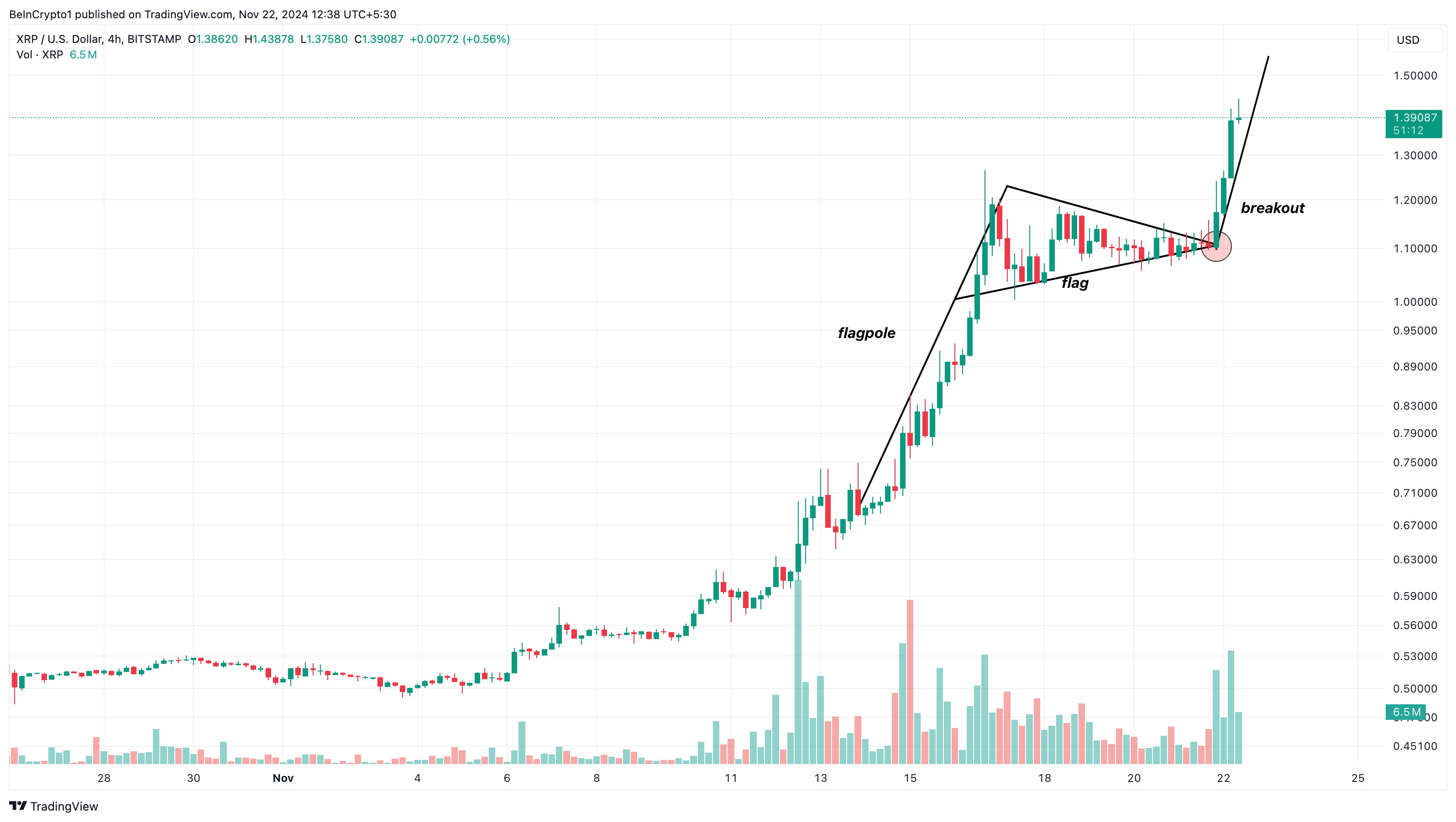 XRP price analysis