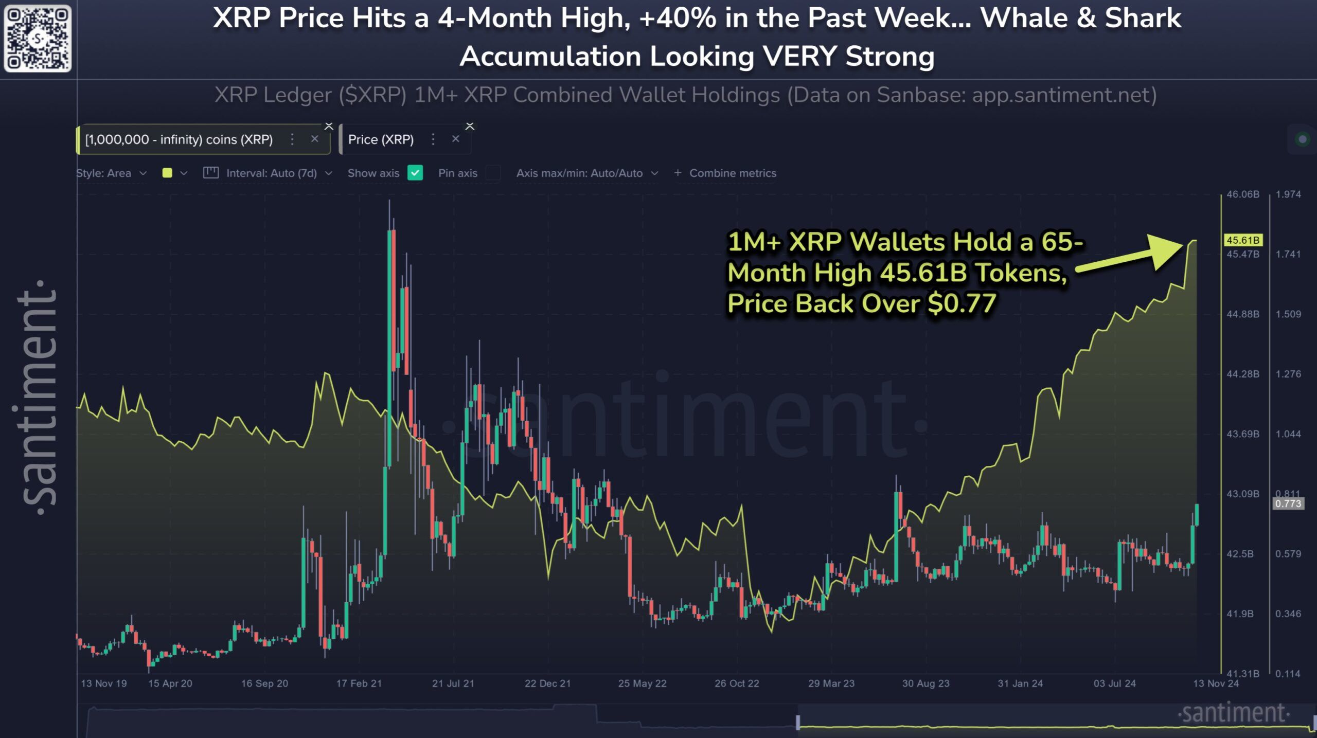 XRP whales accumulation