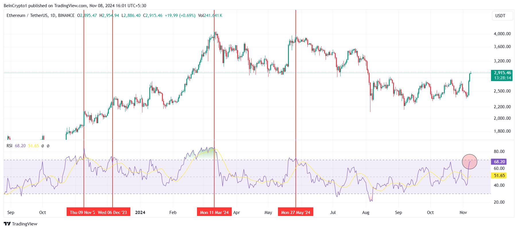 以太坊RSI