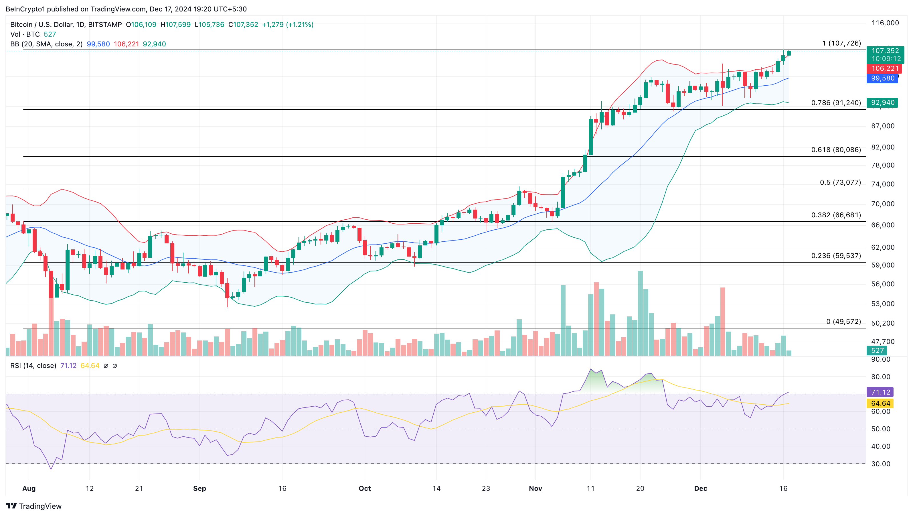 Bitcoin price analysis