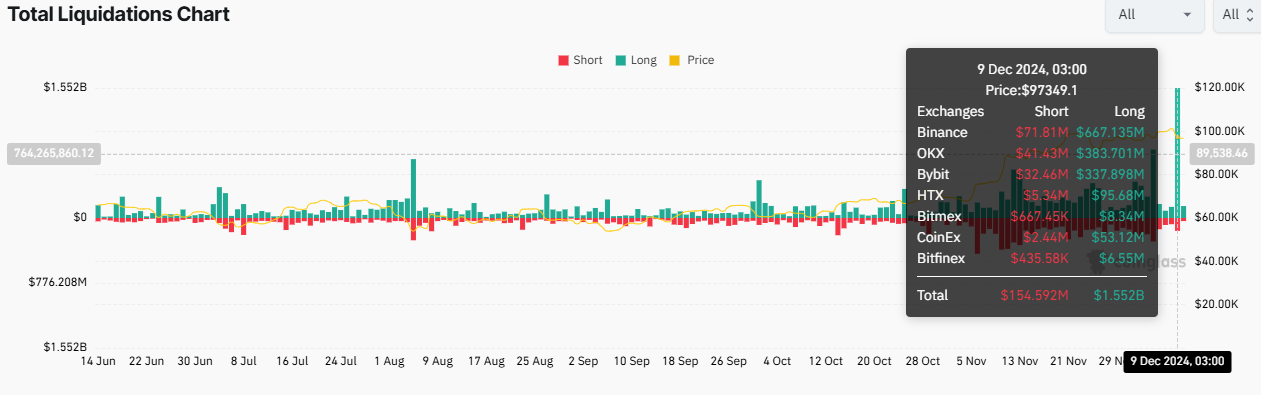 Total Liquidations