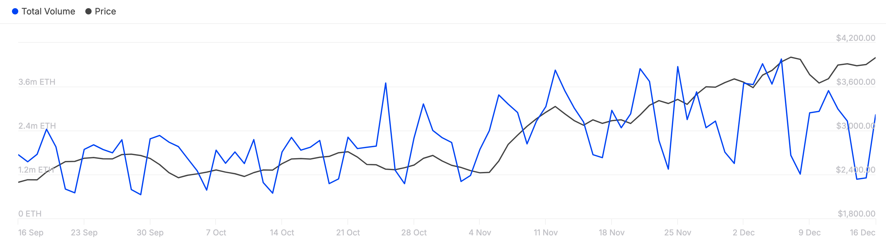 Ethereum large transactions