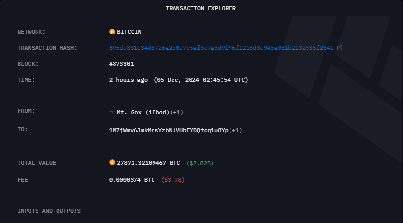 Mt. Gox Moves BTC